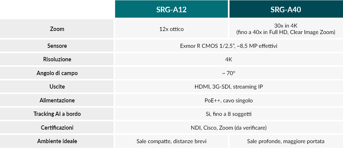 OVRC