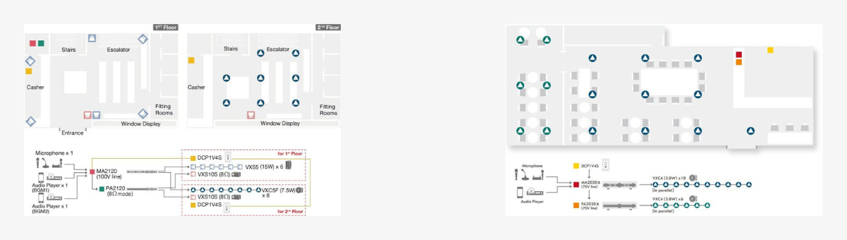 Immagine esempi configurazione edificio con sistema MA e PA