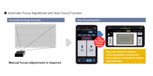 Smart Projector Control