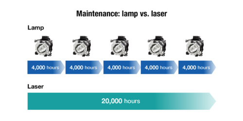 Eco Filtro Panasonic