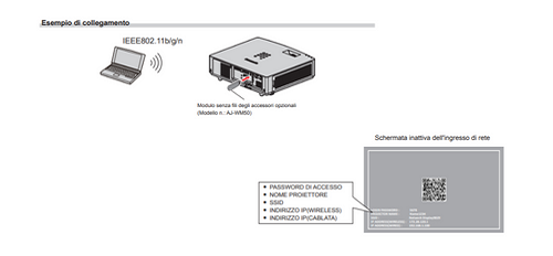 Modulo opzionale wireless