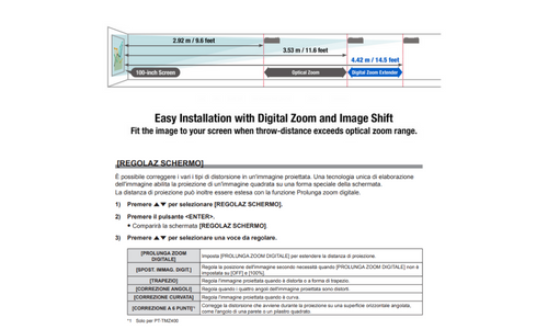 Digital zoom