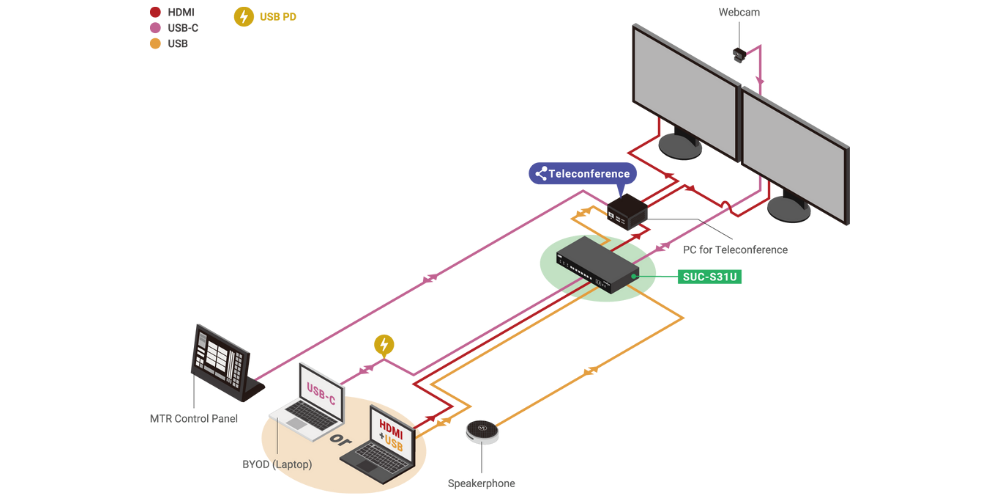 Piccole sale riunioni